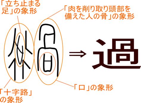 過 部首|「過」の漢字‐読み・意味・部首・画数・成り立ち